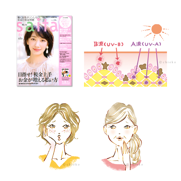 2017年　雑誌『saita』6月号（5/6発売）「美白気合い度別！ この夏日焼けしない15の暮らしケア」 ／ セブン＆アイ出版様（合計3点）